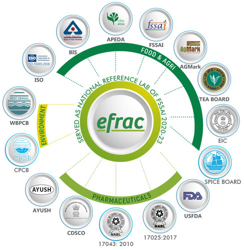 Efrac- Certifications
