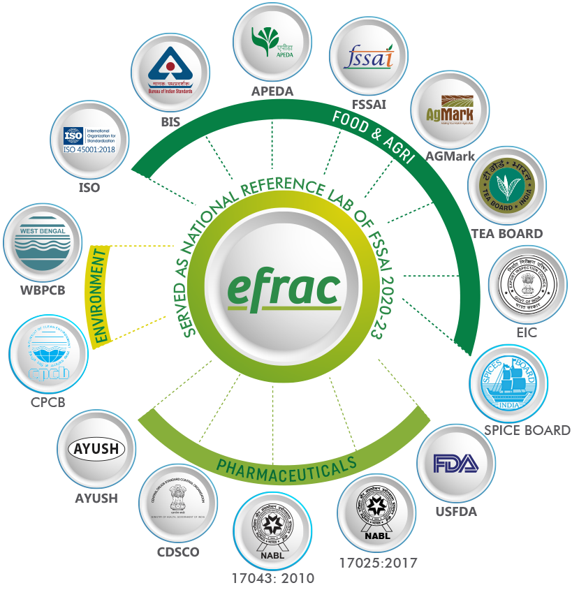 Certifications of EFRAC - Food Testing